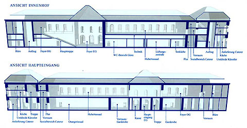 Bild: Geb&auml;udequerschnitt